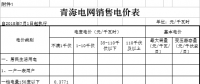 青海第三次降電價(jià)！一般工商業(yè)目錄電價(jià)、輸配電價(jià)同步降低0.26分/千瓦時(shí)