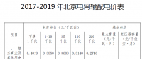 北京電價(jià)二連降！電網(wǎng)輸配電價(jià)中一般工商業(yè)及其他用戶電度電價(jià)降低4.29分/千瓦時(shí)