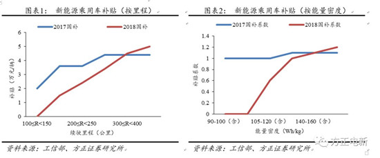 鋰電池高鎳電解液我們?cè)撽P(guān)注什么？
