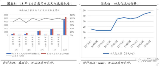 鋰電池高鎳電解液我們?cè)撽P(guān)注什么？