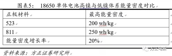 鋰電池高鎳電解液我們?cè)撽P(guān)注什么？