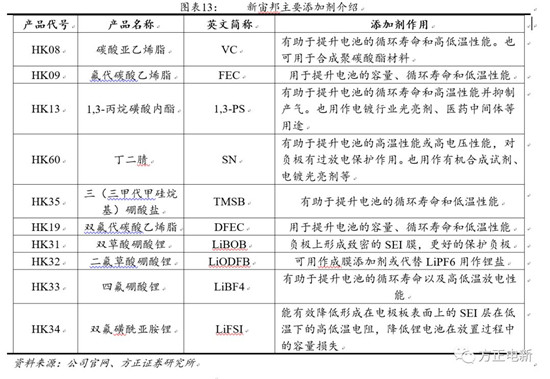 鋰電池高鎳電解液我們?cè)撽P(guān)注什么？