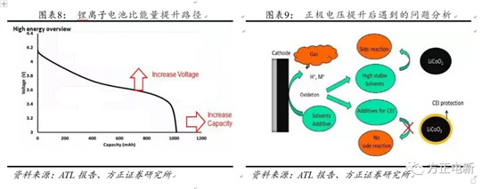 鋰電池高鎳電解液我們?cè)撽P(guān)注什么？