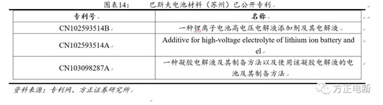 鋰電池高鎳電解液我們?cè)撽P(guān)注什么？