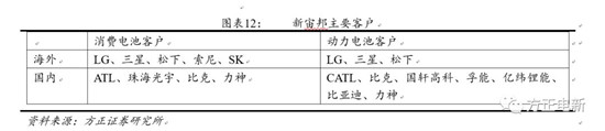 鋰電池高鎳電解液我們?cè)撽P(guān)注什么？