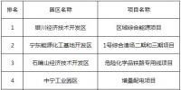 寧夏中寧工業(yè)園區(qū)<font color=