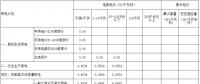 江西第三次降電價(jià)！一般工商業(yè)及其它用電銷售電價(jià)降4.64分/千瓦時(shí)