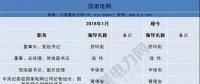 頭條｜今年已有35家央企換帥、94家建立董事會(huì) 重組預(yù)期或升溫