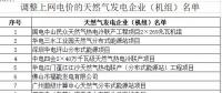 氣電上網(wǎng)電價(jià)不宜“一步到位”！廣東下調(diào)氣電上網(wǎng)電價(jià)：統(tǒng)一為0.665元/千瓦時(shí)
