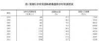 改革開放40年經濟社會發(fā)展成就系列報告之五：扶貧開發(fā)成就舉世矚目 脫貧攻堅取得決定性進展