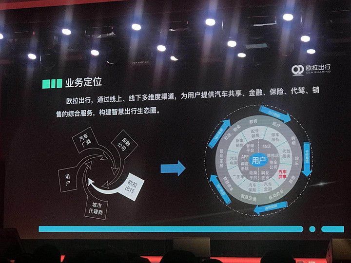 長城旗下網(wǎng)約車平臺又有新動作，歐拉出行本周將在保定啟動運營