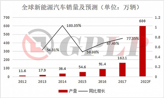 政策補貼退坡：新能源汽車產業(yè)裸泳 充電樁卻一片紅
