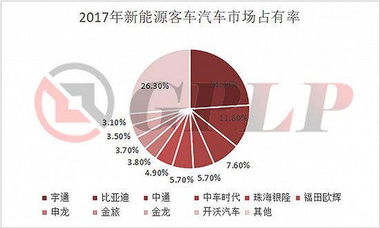 政策補貼退坡：新能源汽車產業(yè)裸泳 充電樁卻一片紅