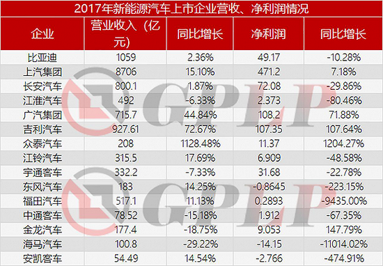 政策補貼退坡：新能源汽車產業(yè)裸泳 充電樁卻一片紅