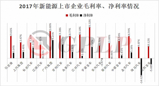 政策補貼退坡：新能源汽車產業(yè)裸泳 充電樁卻一片紅