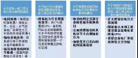 【深度】誰是響應(yīng)國家調(diào)整電價戰(zhàn)略的排頭兵?