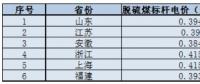 華東區(qū)域光伏平價上網(wǎng)電價分析