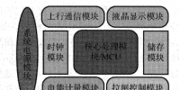 基于NB-IOT通信的<font color=