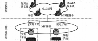 小區(qū)配電網中的通信系統(tǒng)安裝工藝探討