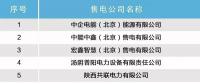 北京公示19家售電公司的注冊(cè)信息