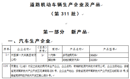 奇瑞成第8家“雙資質(zhì)”車企 剩下7家怎么辦？