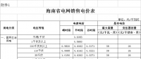 海南第三次降電價(jià)！工商業(yè)及其他用戶單一制電價(jià)降8.21分/千瓦時(shí)