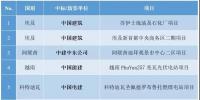 最新中標(biāo)｜中國(guó)電建、中國(guó)能建等海外十大熱門項(xiàng)目