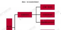 2018中國電力自動化細(xì)分領(lǐng)域發(fā)展現(xiàn)狀分析 對電力發(fā)展影響重大