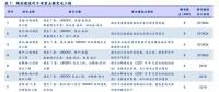 分析報(bào)告 | 穩(wěn)增長電網(wǎng)基建提速 關(guān)注特高壓與配網(wǎng)