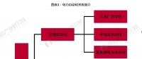 2018中國電力自動(dòng)化細(xì)分領(lǐng)域發(fā)展現(xiàn)狀分析 對電力發(fā)展影響重大