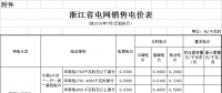 浙江第三次降電價！一般工商業(yè)及其他用電目錄電價降0.99分/千瓦時