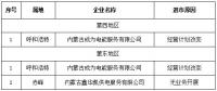 第一批3家！內(nèi)蒙古公示售電公司退出電力市場企業(yè)名單