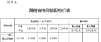 湖南第四次降電價：省電網一般工商業(yè)及其他用電輸配電價及相應目錄電價3.4分錢/千瓦時