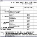 華南區(qū)域光伏平價上網電價分析