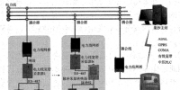 智能電網(wǎng)中電力通信技術(shù)的實際應用
