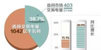 北京電力交易中心8月省間交易<font color=