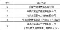 蒙東公示第五批5家售電公司