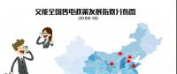 【售電指數(shù)】小編哭著說這個月有80多個政策，太xxx多了