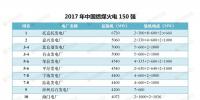 最新｜中國燃煤火電150強、燃機10強、水電25強、核電10強一覽