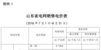 山東電價(jià)兩連降！兩批次共降低工商業(yè)及其它用電單一制電價(jià)及<font color=
