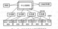 電力通信網(wǎng)中的通信監(jiān)測技術(shù)及應用