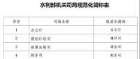 小水電主管部門 - 農村水利水電司(簡稱“農水水電司”) , 水利部新司局規(guī)范化簡稱發(fā)布