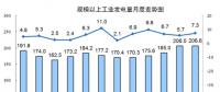 國(guó)家統(tǒng)計(jì)局：8月份能源生產(chǎn)回升，電力生產(chǎn)加快。