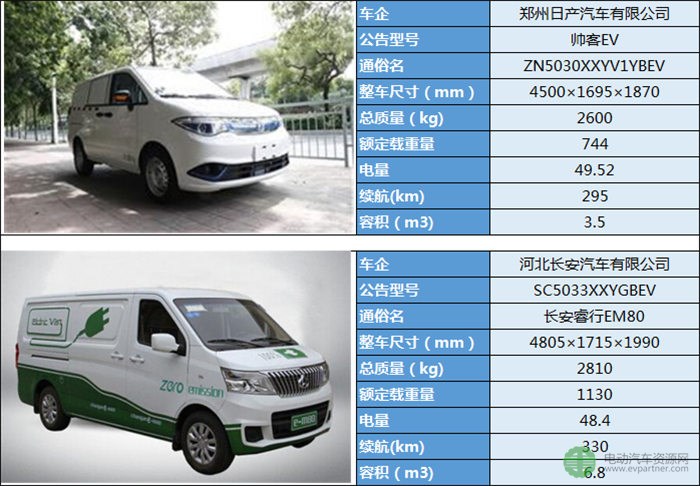 19款微面純電動(dòng)物流車型分析