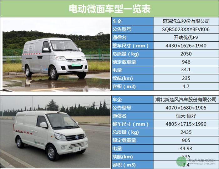 19款微面純電動(dòng)物流車型分析