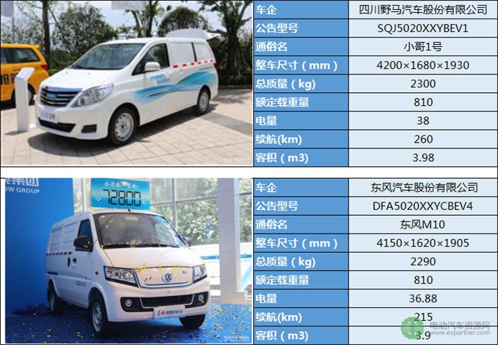 19款微面純電動(dòng)物流車型分析
