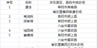 安徽省重點(diǎn)補(bǔ)齊淮河行蓄洪區(qū)電網(wǎng)短板 兩年新建(改造)110千伏<font color=