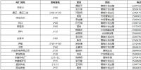 2018年蒙東地區(qū)電力用戶與發(fā)電企業(yè)直接交易-火電-掛牌- 需求10億千瓦時