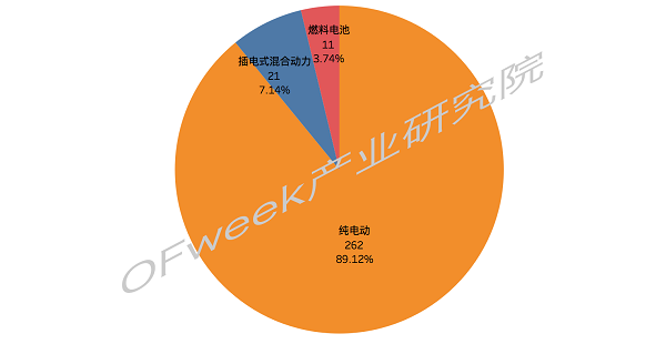 又一家車企露出水面，金康新能源將獲第九張雙資質(zhì)