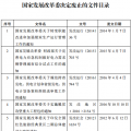 發(fā)改委廢止《關于規(guī)范跨省發(fā)電、供電計劃和省級發(fā)電、供電計劃備案核準報送審批工作》等8個文件